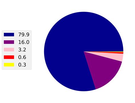 csgo probability